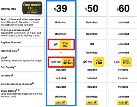 fido travel phone plans.